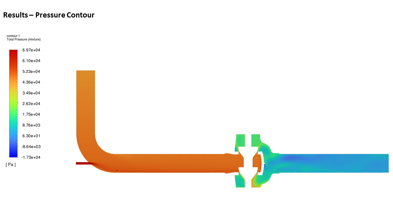 Automatic backwash feed filter
