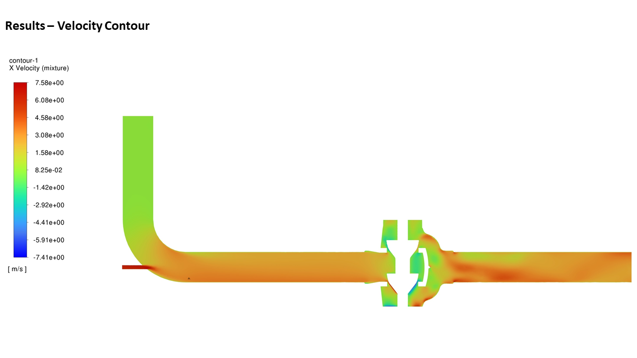 Filter housing configuration