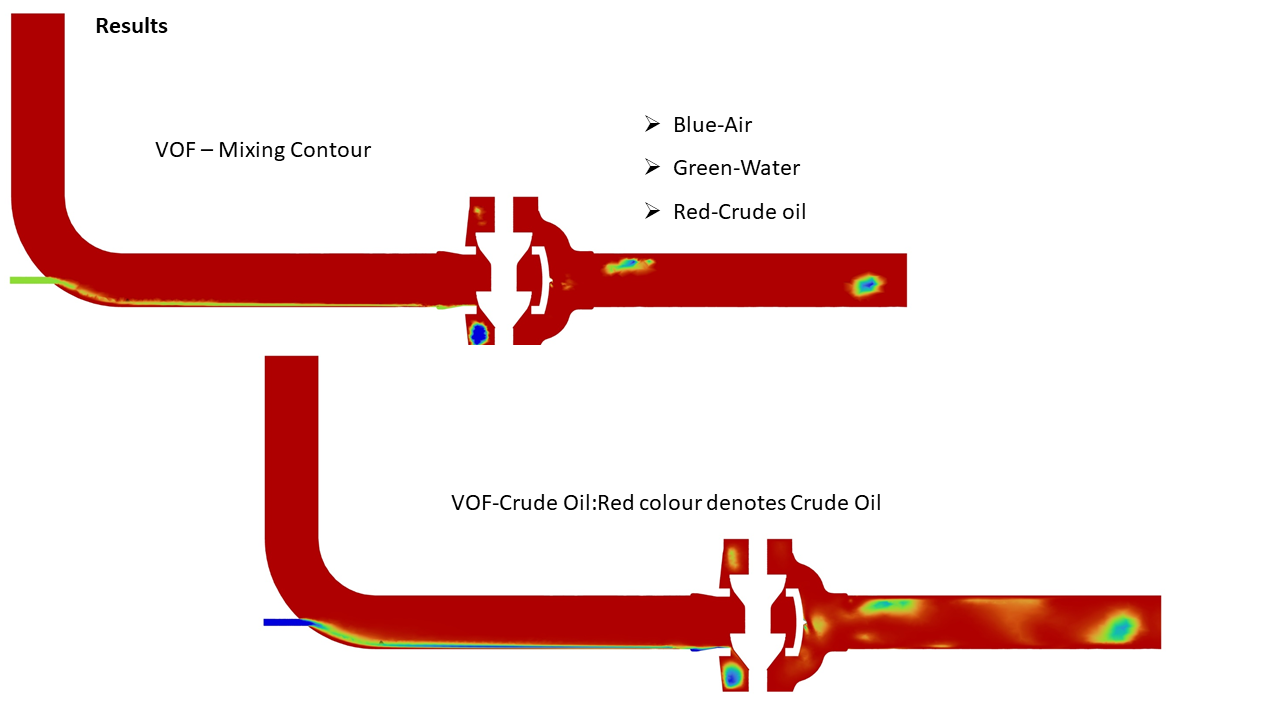 CFD flow study