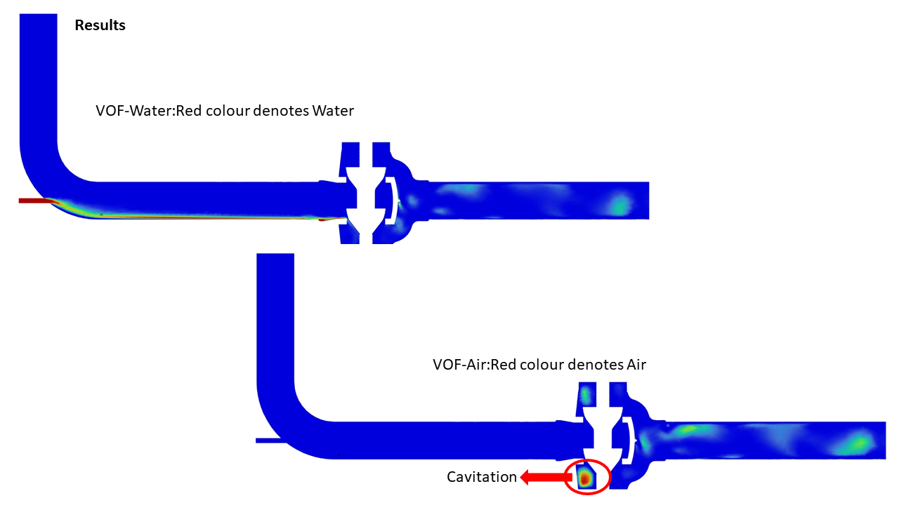 Backwash optimization